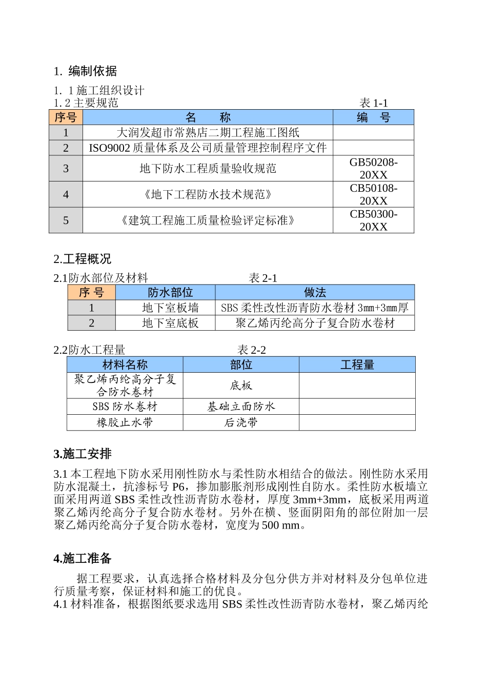 大润发超市常熟店二期工程地下防水施工方案.doc_第1页