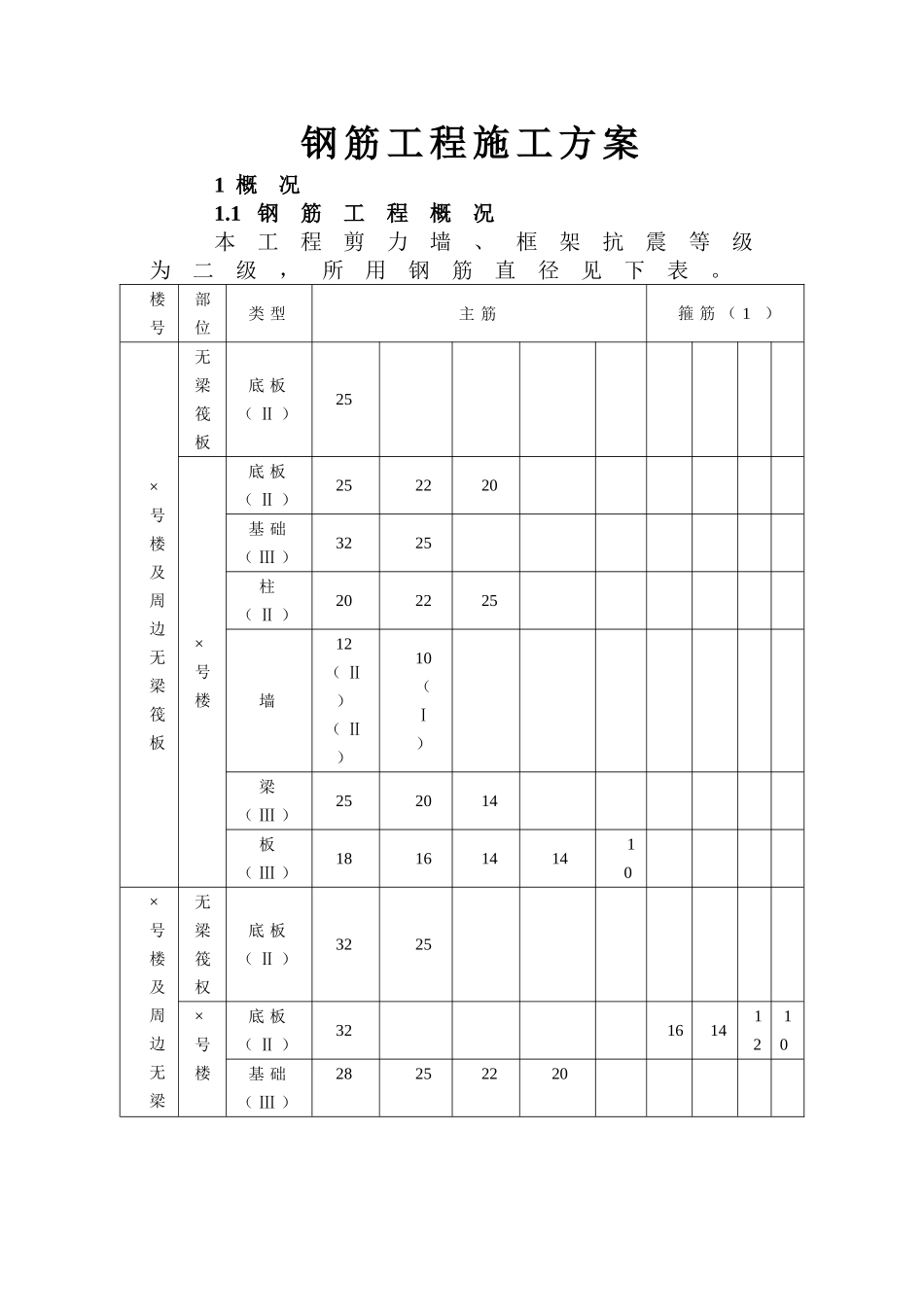 北京某剪力墙钢筋工程施工方案.doc_第1页