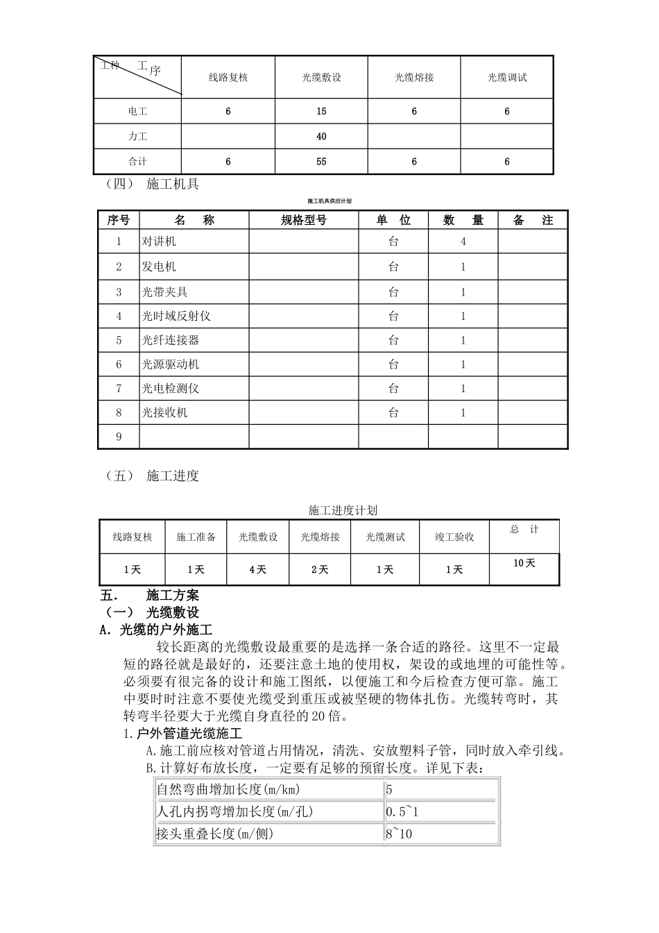 科技园光缆敷设工程光缆敷设施工方案.doc_第3页