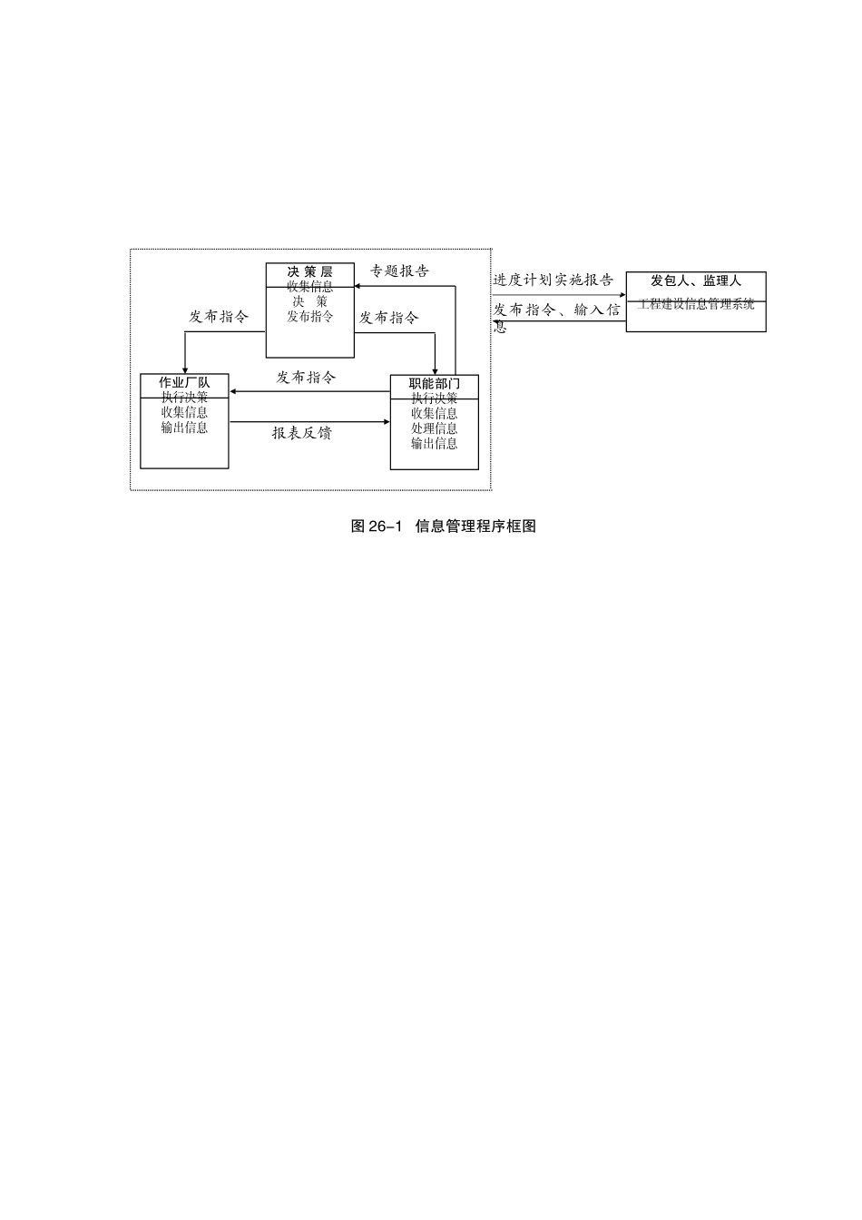 图- 信息管理程序框图doc.doc_第1页