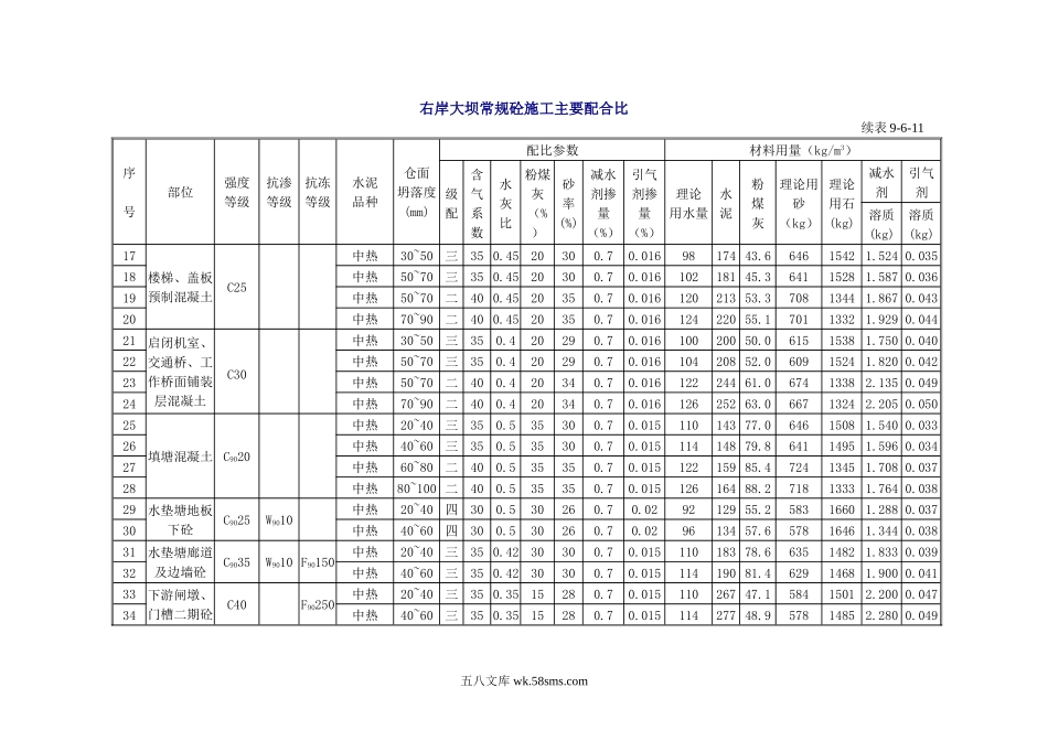 第九章附件 配合比试验.doc_第2页