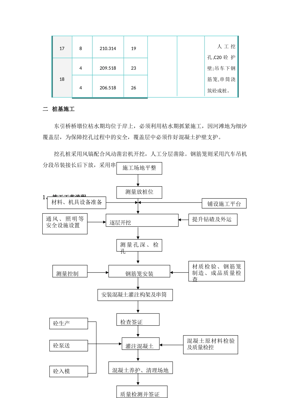 泸州市茜草长江大桥东引桥基础施工方案.doc_第3页