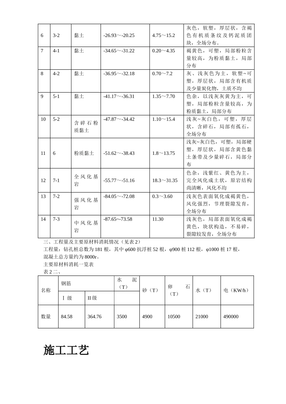 温州市住宅前安置房工程桩基施工方案.doc_第3页