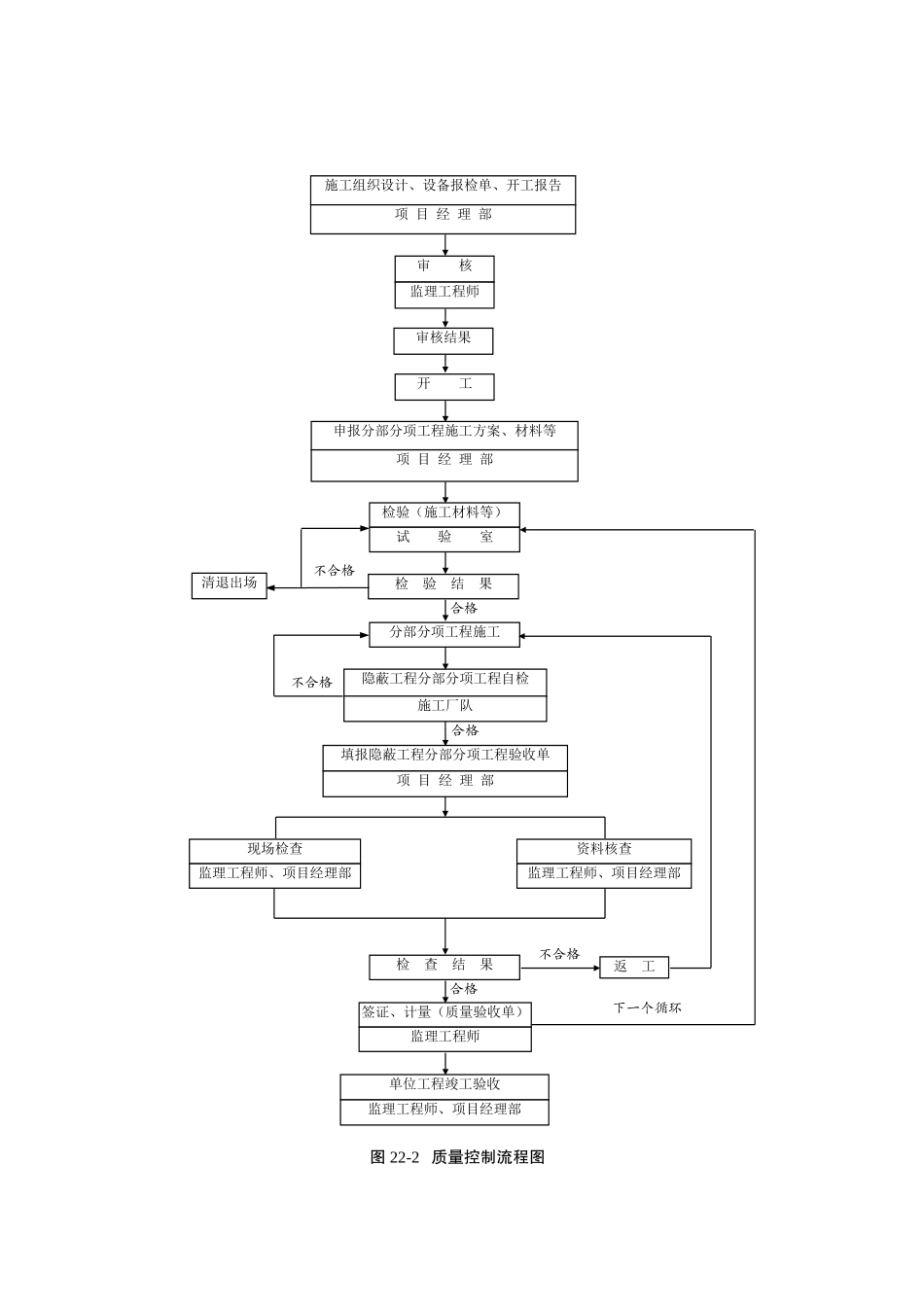 图- 质量控制流程图doc.doc_第1页