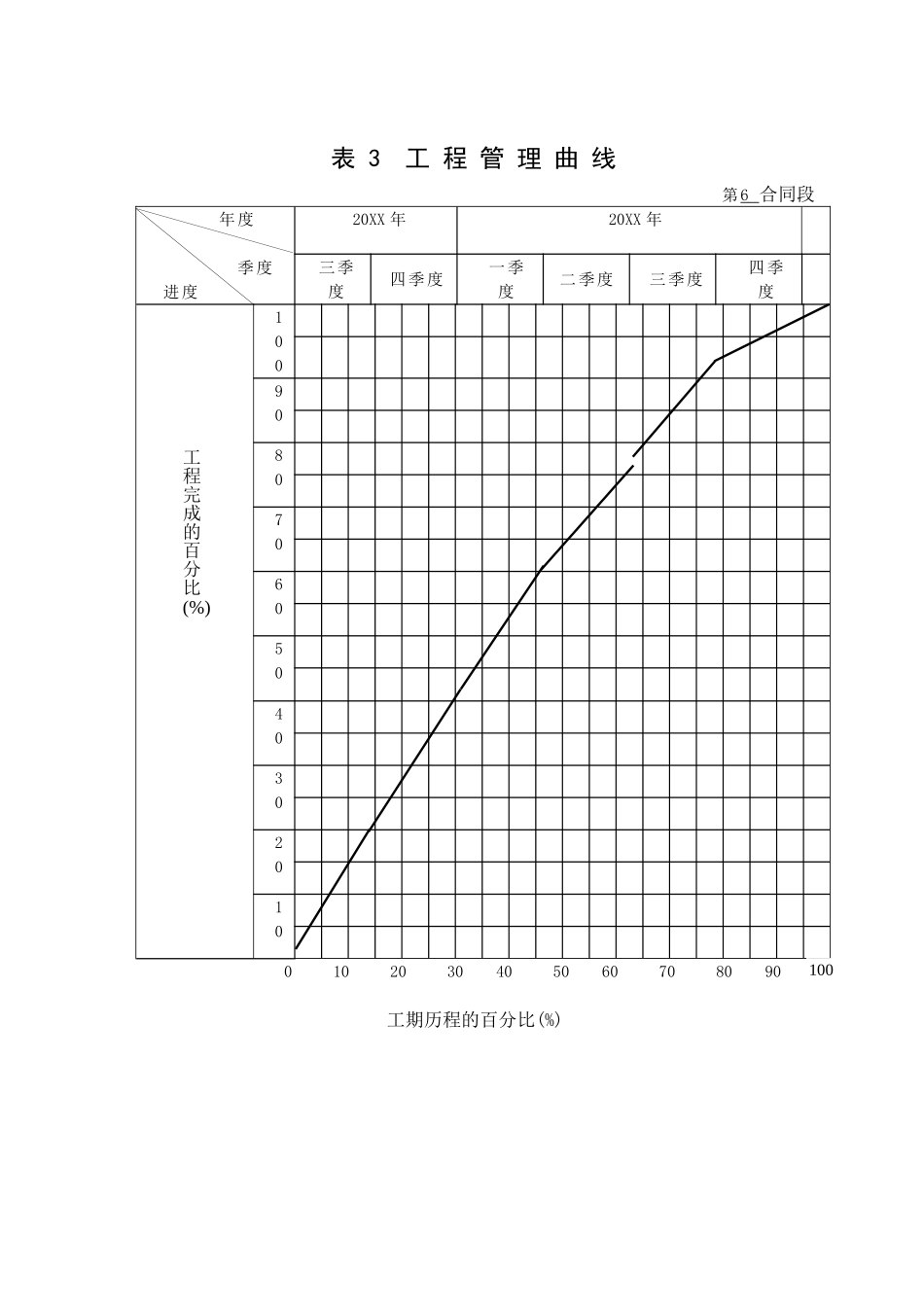 洛表.doc_第1页