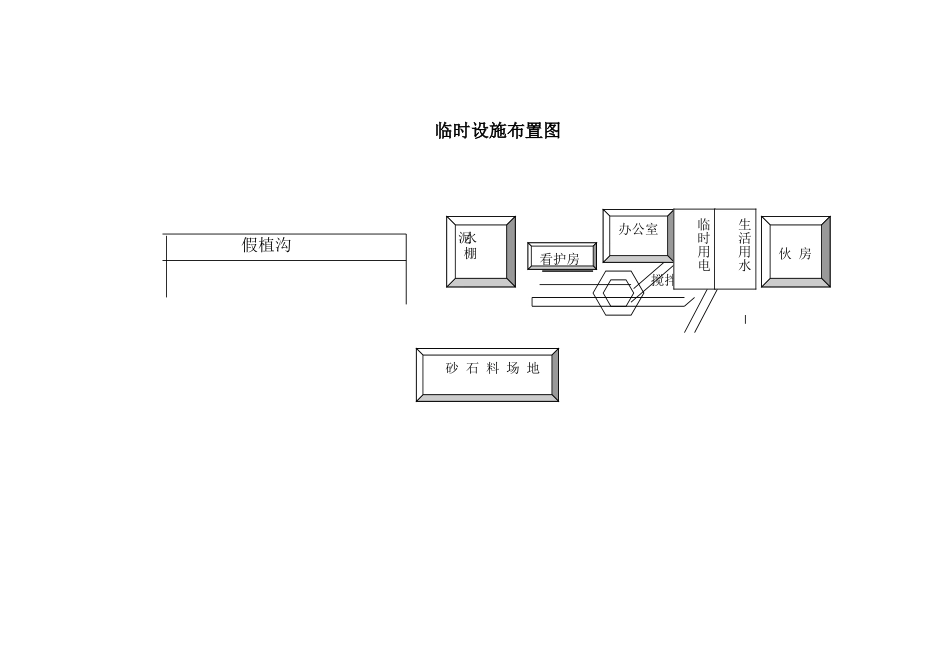 临时设施布置图.doc_第1页