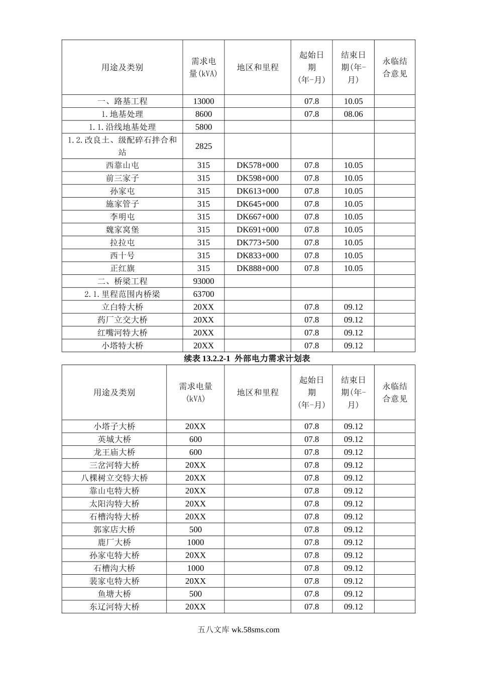 第十三章  临时用地与施工电计划.doc_第2页