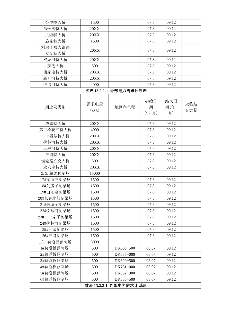 第十三章  临时用地与施工电计划.doc_第3页