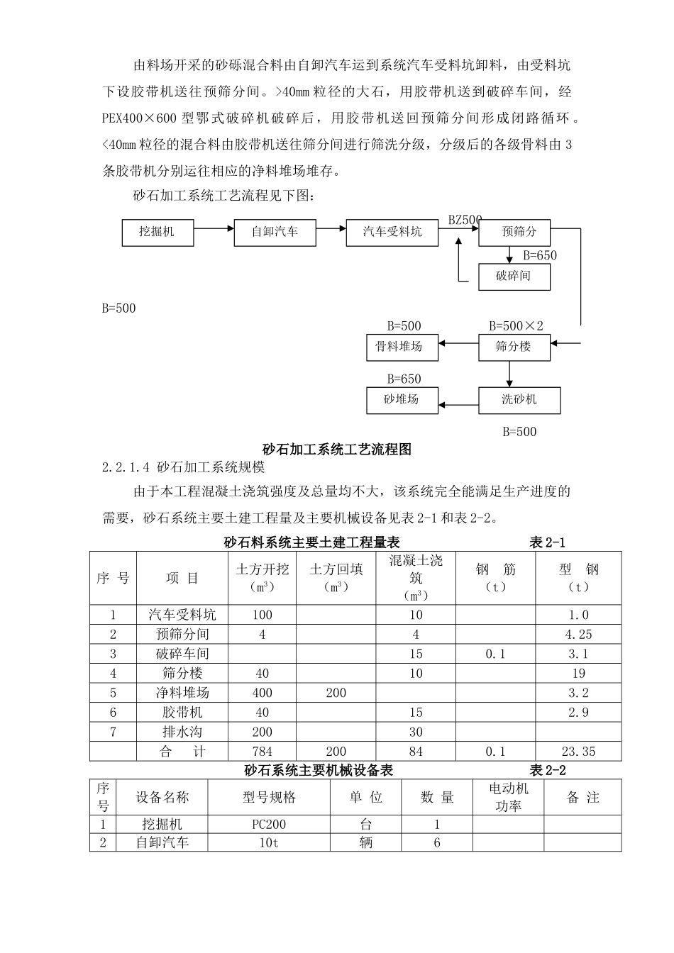 满拉灌区水渠工程施工组织设计().doc_第3页