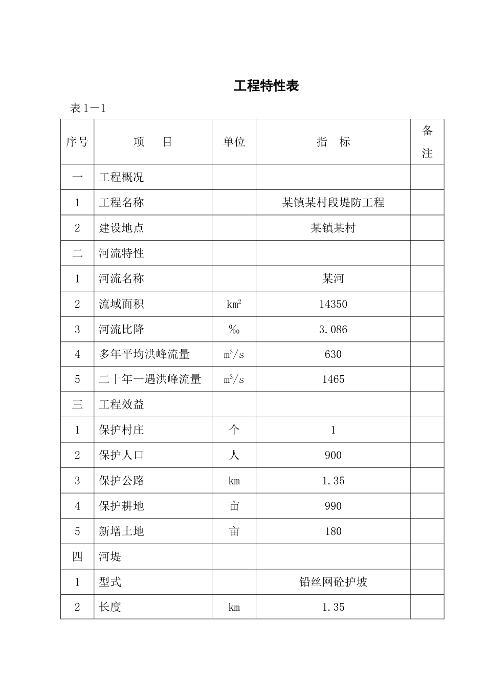 某段堤防工程可行性研究报告.doc_第3页