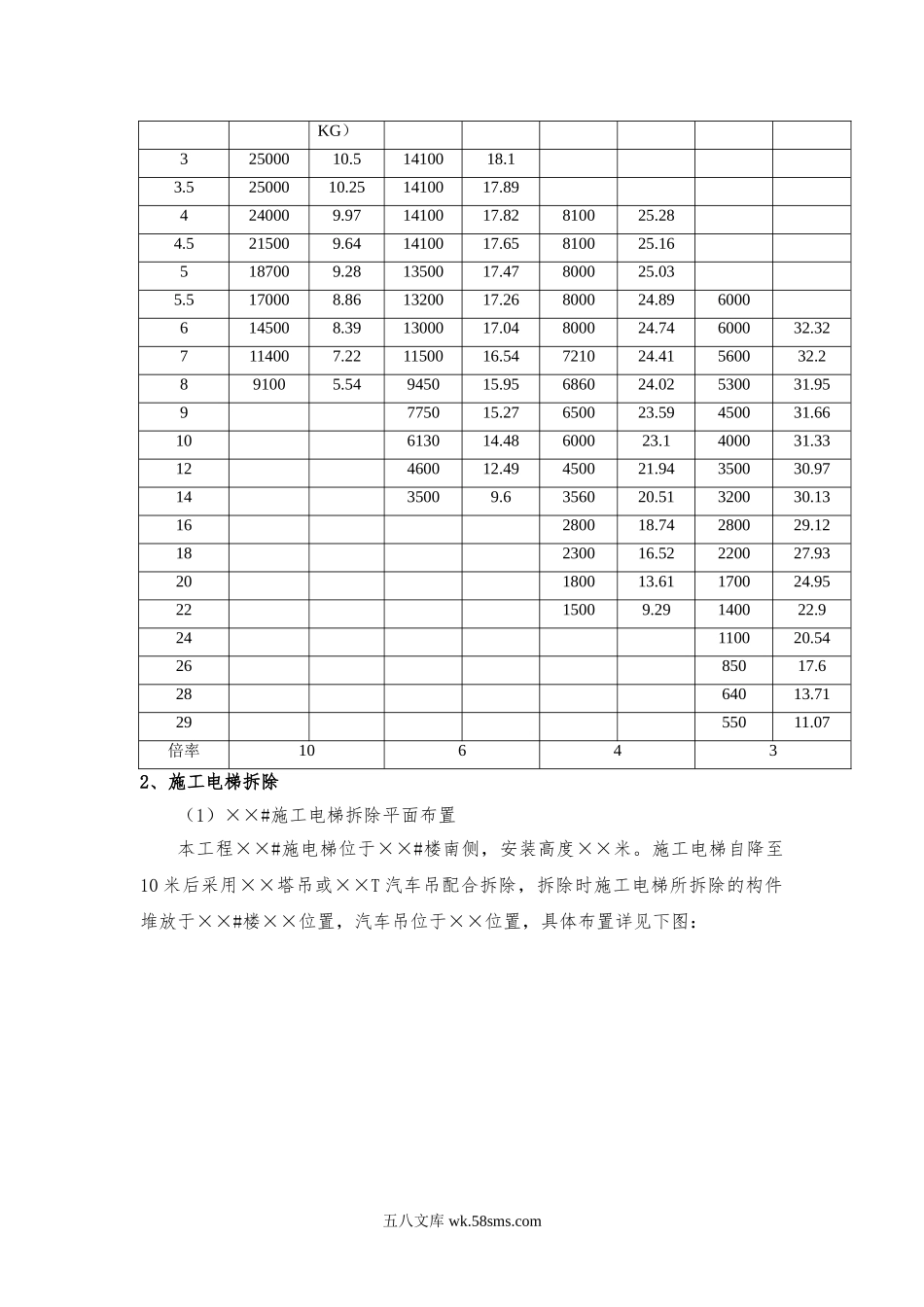 施工电梯拆除安全专项施工方案编制审核要点.doc_第2页