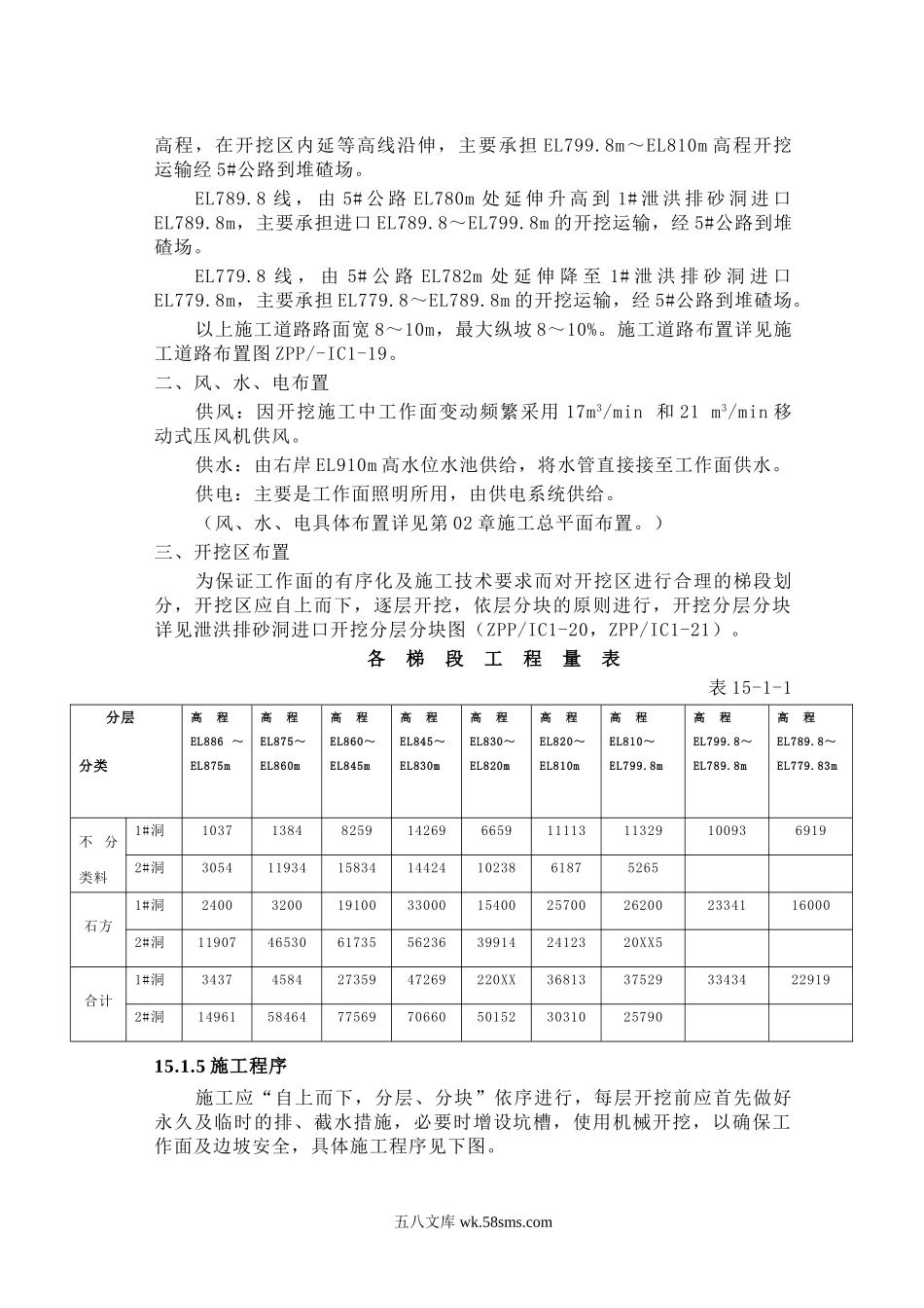 第章 泄洪洞进口开挖与支护.doc_第2页