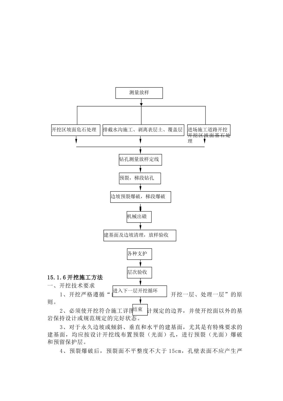 第章 泄洪洞进口开挖与支护.doc_第3页