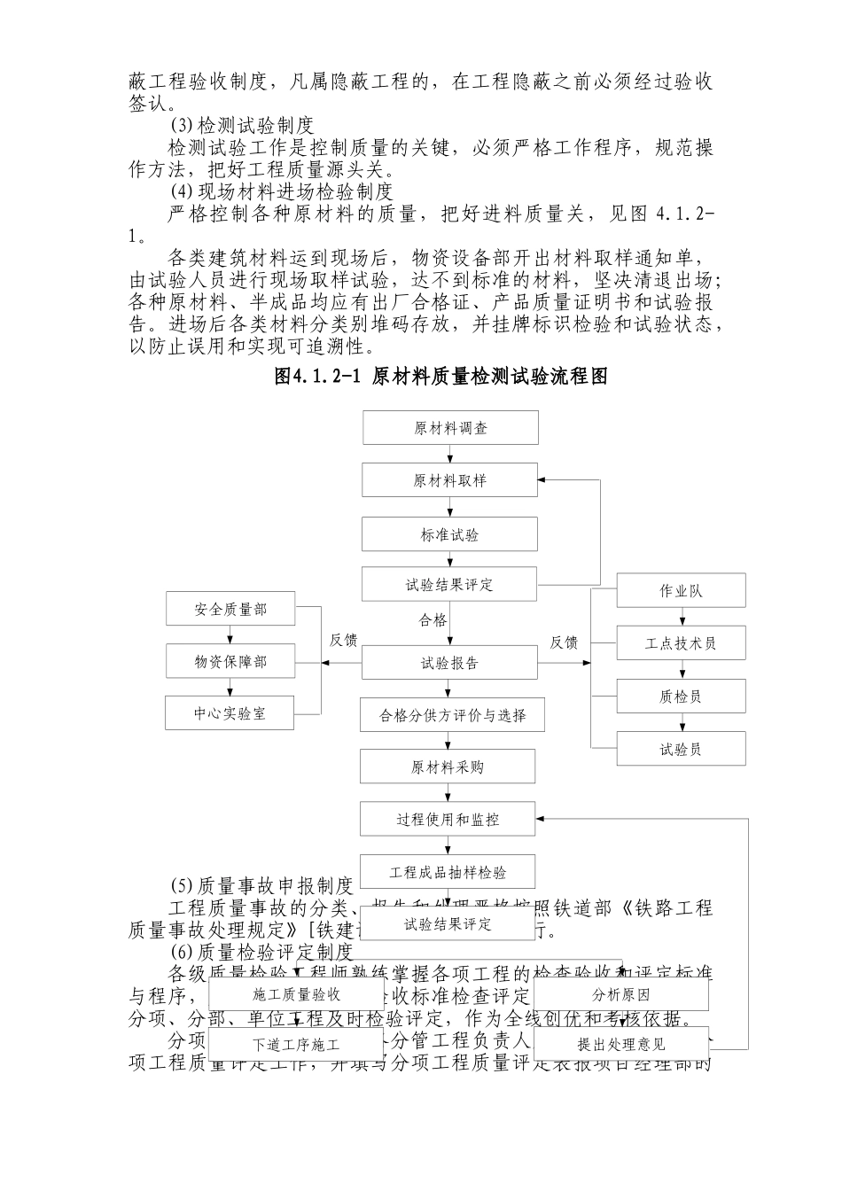 第四章 确保工程质量和工期的措施.doc_第3页