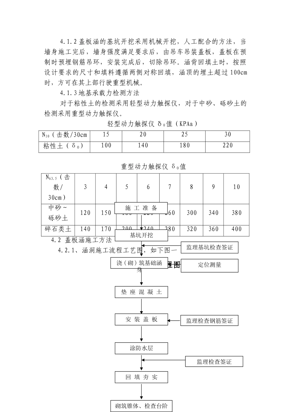 涵洞施工方案.doc_第3页