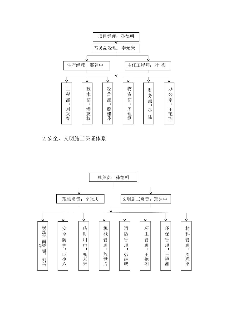 长青大厦工程地下结构施工组织设计.doc_第3页