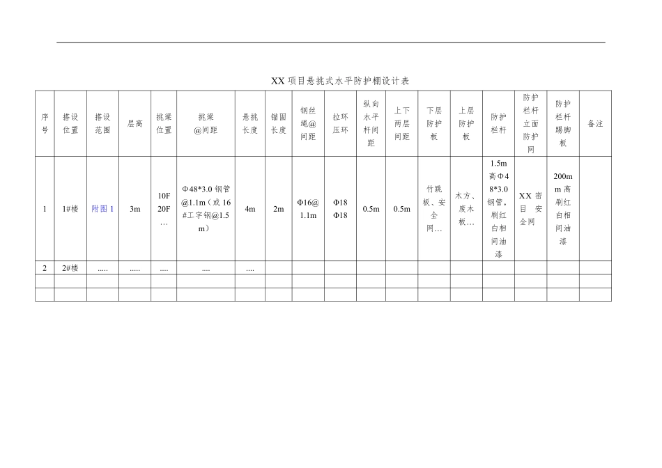 悬挑式水平防护棚安全专项施工方案(编制、审核要点).pdf_第2页