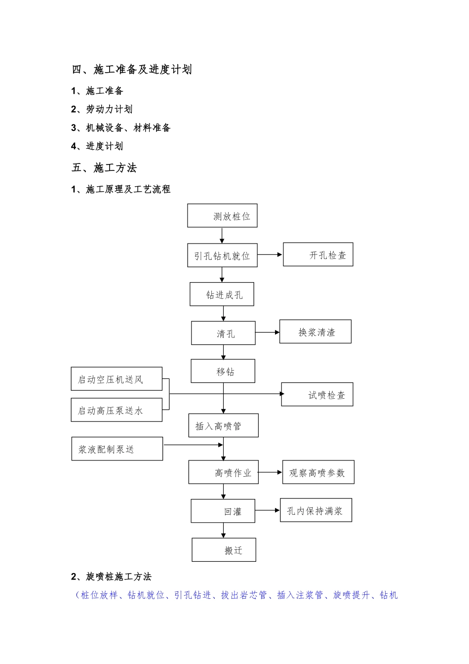 止水帷幕施工方案（编制、审核要点）.pdf_第3页