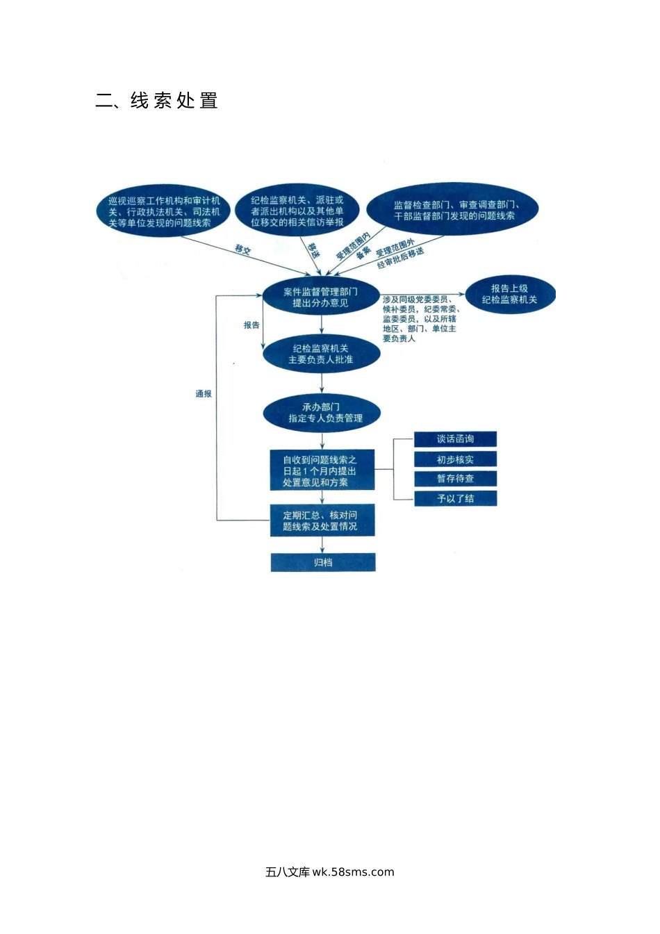 纪委监委办案“六大业务”工作流程全表.doc_第2页