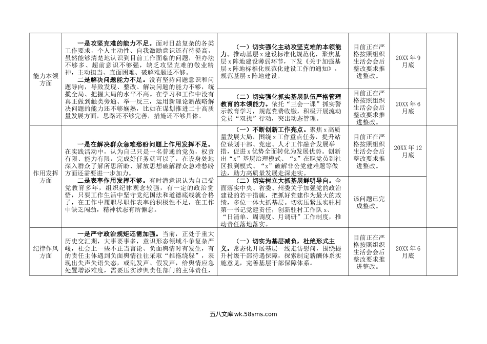 年度组织生活会个人问题整改措施台账信仰意识表格清单.doc_第3页