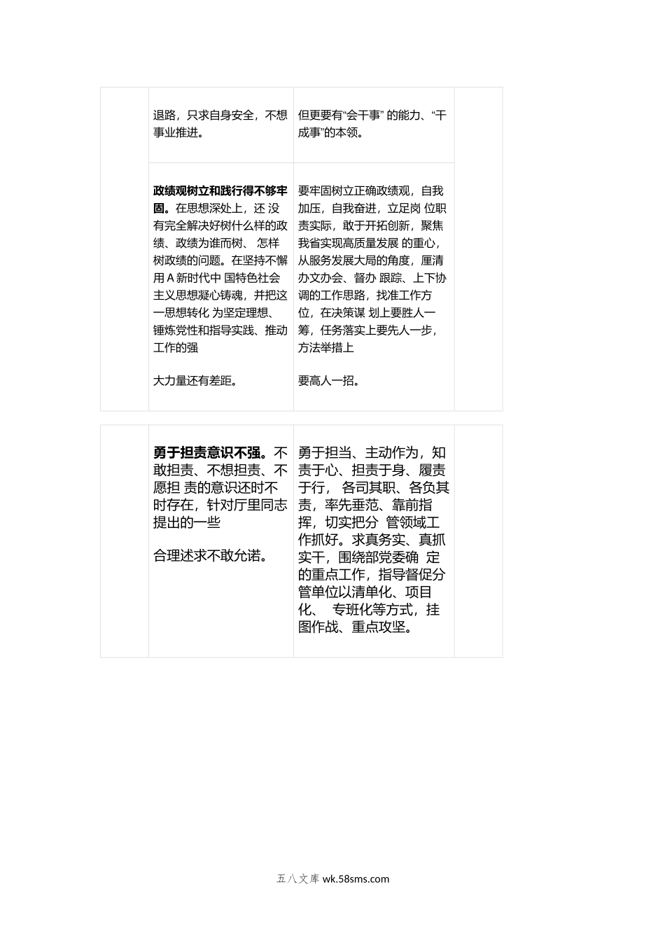 年主题教育“担当作为”方面检视问题清单及整改台账(个人通用).doc_第2页