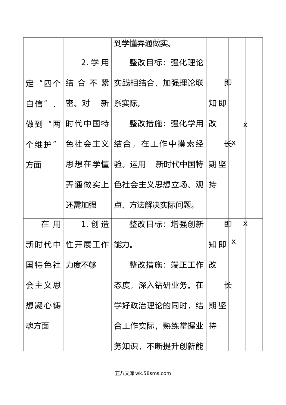 台账年度民主生活会六个带头对照检查问题整改清单表格目标措施工作方案初.doc_第2页