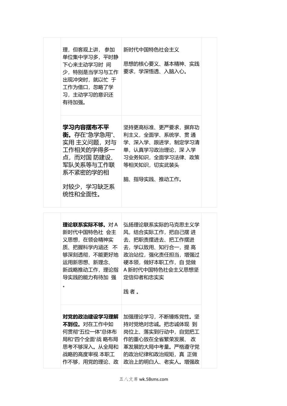 年主题教育“理论学习”方面检视问题清单及整改台账(个人通用).doc_第2页