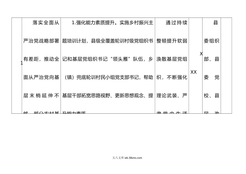 检视整改问题清单.doc_第2页