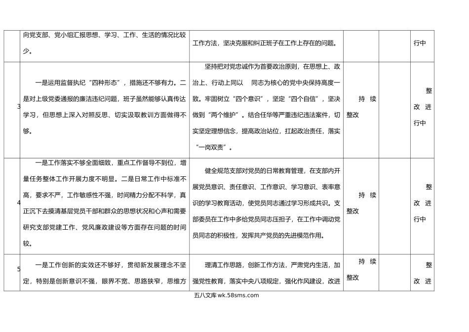 党支部以案促改问题清单整改措施台账表格.doc_第2页