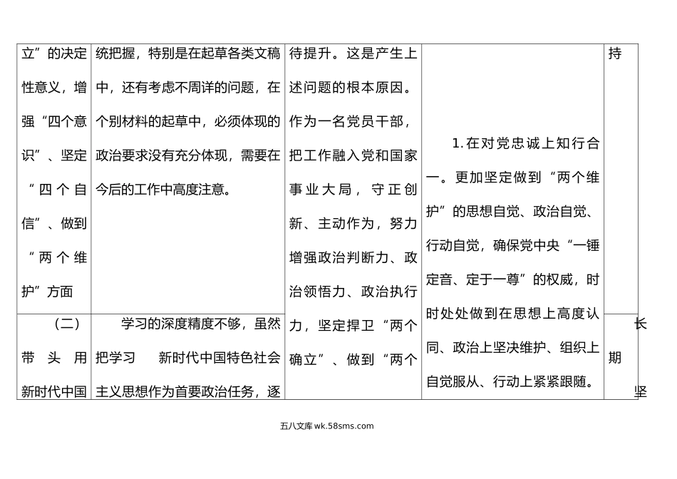 领导年民主生活会六个带头对照检查个人存在问题整改清单表格.doc_第2页