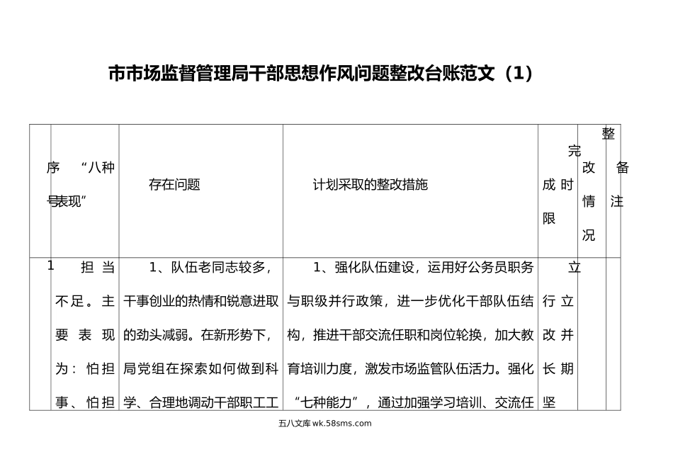 3篇干部思想作风问题整改台账表格清单.doc_第1页