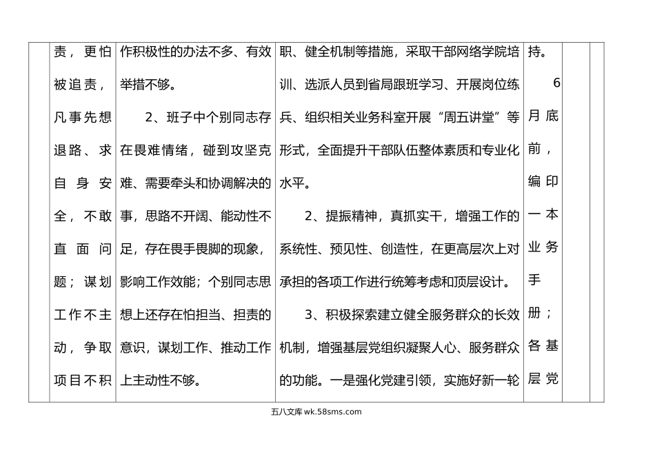 3篇干部思想作风问题整改台账表格清单.doc_第2页