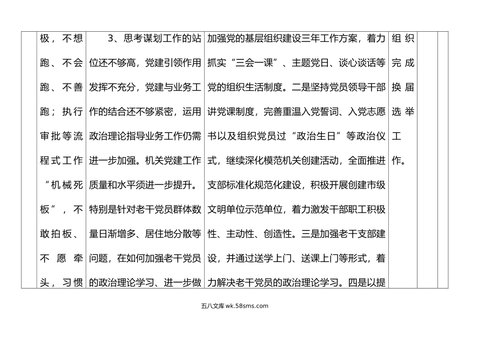 3篇干部思想作风问题整改台账表格清单.doc_第3页