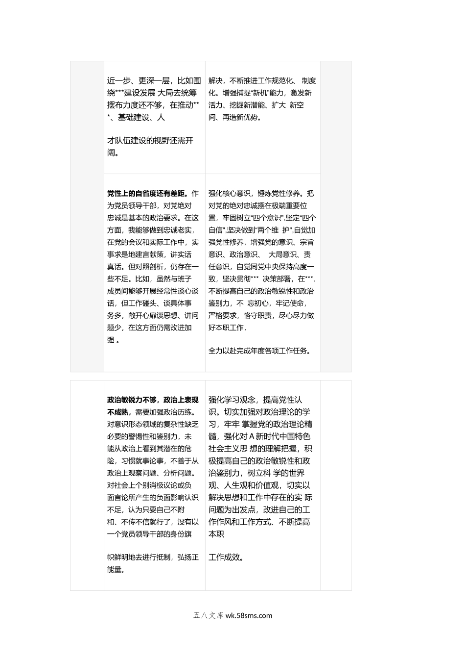 年主题教育“政治素质”方面检视问题清单及整改台账(个人通用).doc_第2页