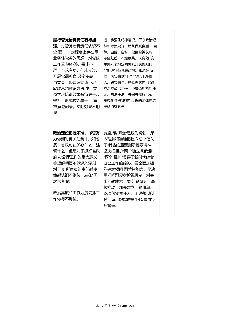 年主题教育“政治素质”方面检视问题清单及整改台账(个人通用).doc_第3页