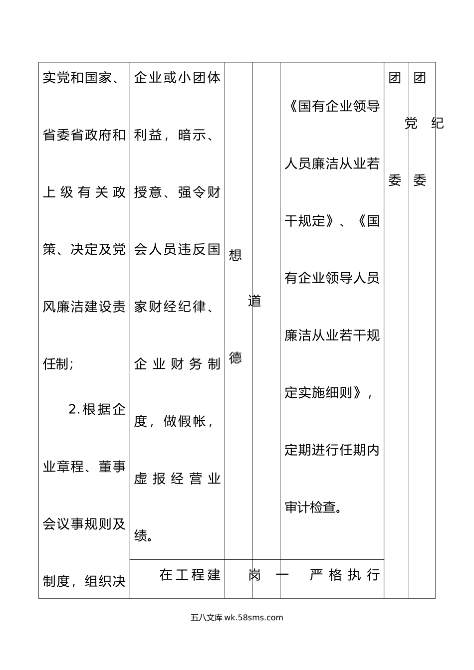 41张集团公司企业各岗位廉洁风险点防控表格廉政.docx_第2页