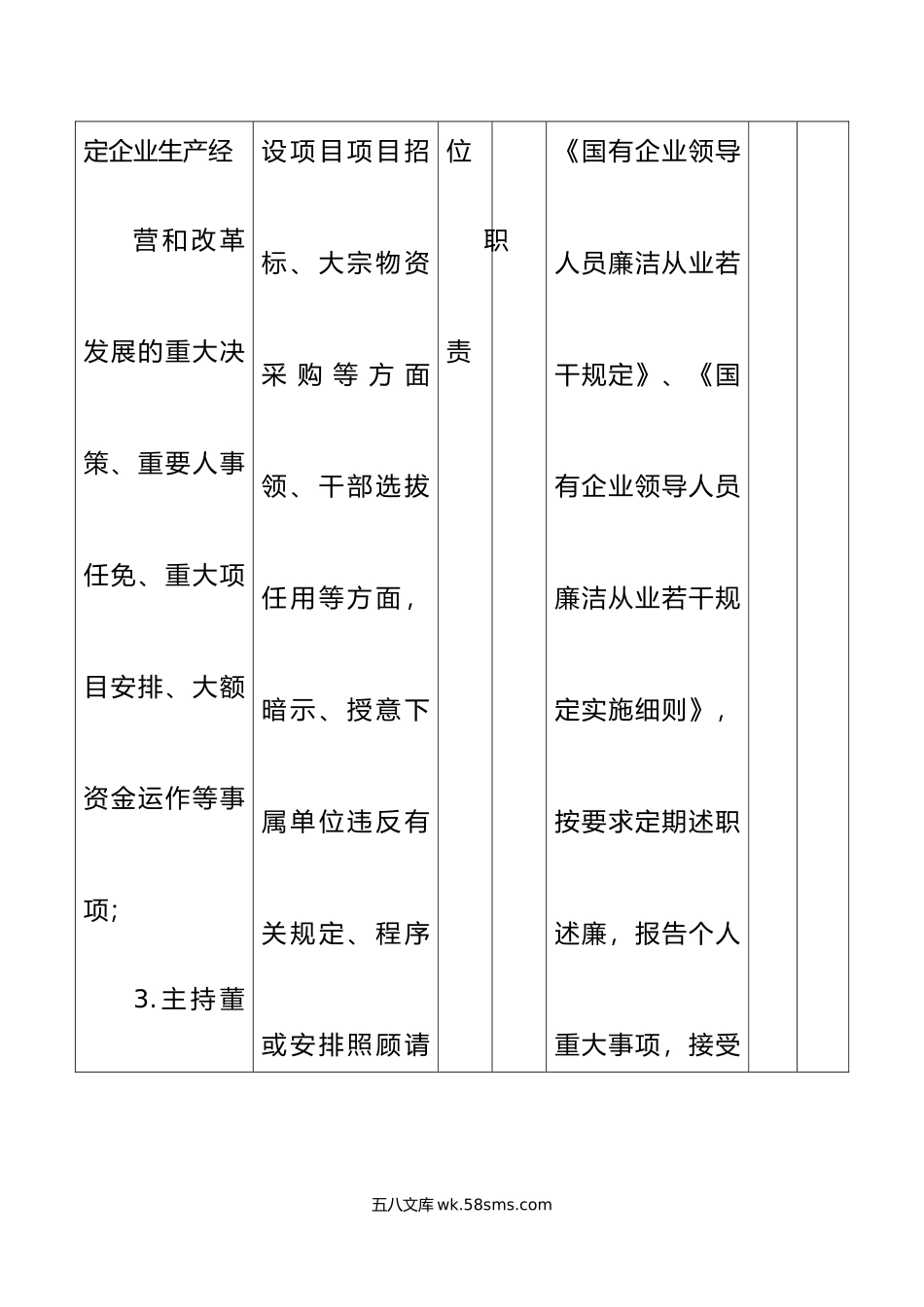 41张集团公司企业各岗位廉洁风险点防控表格廉政.docx_第3页