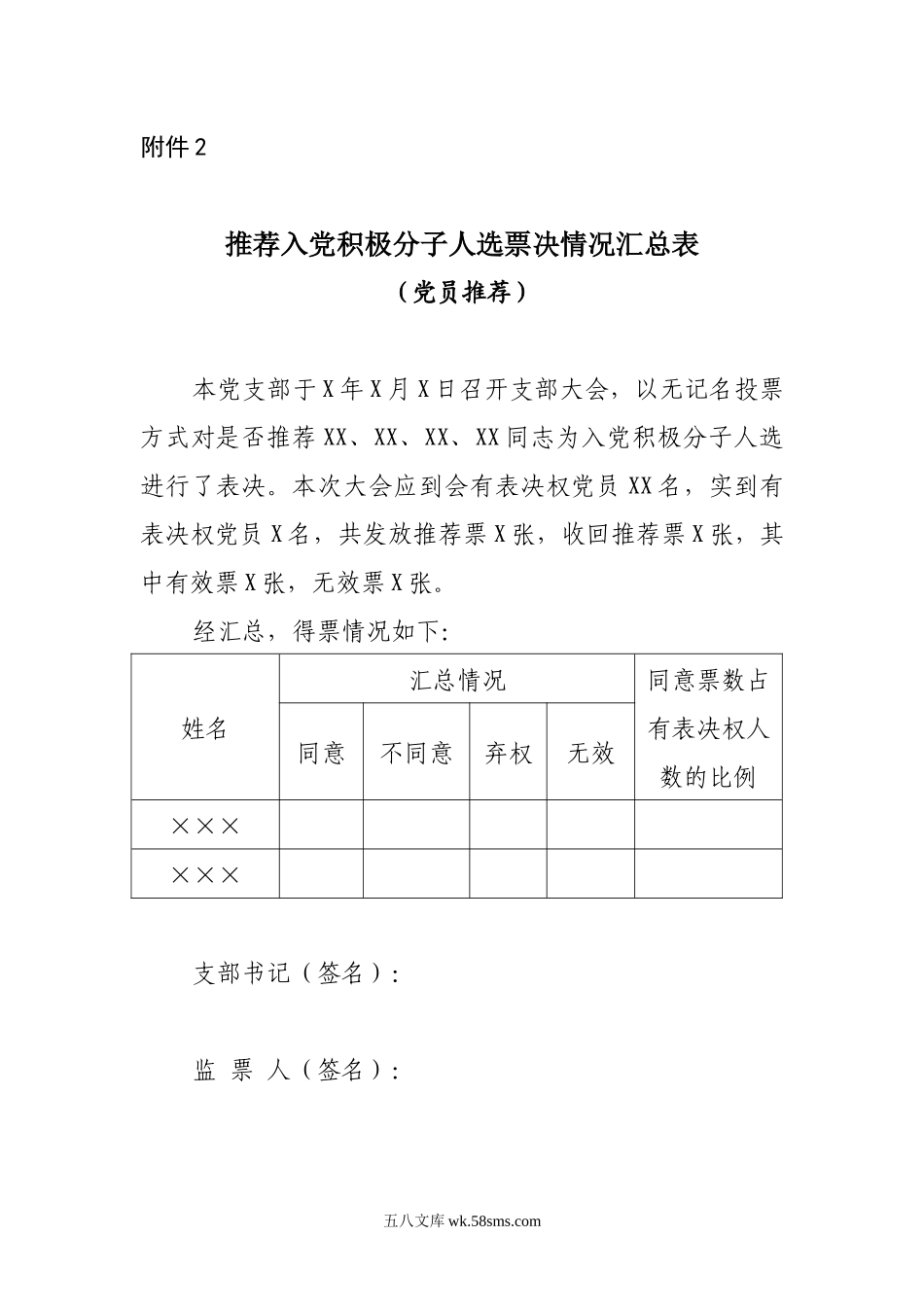 附件2：推荐入党积极分子人选票决情况汇总表及党员大会、支委会记录模板.docx_第1页