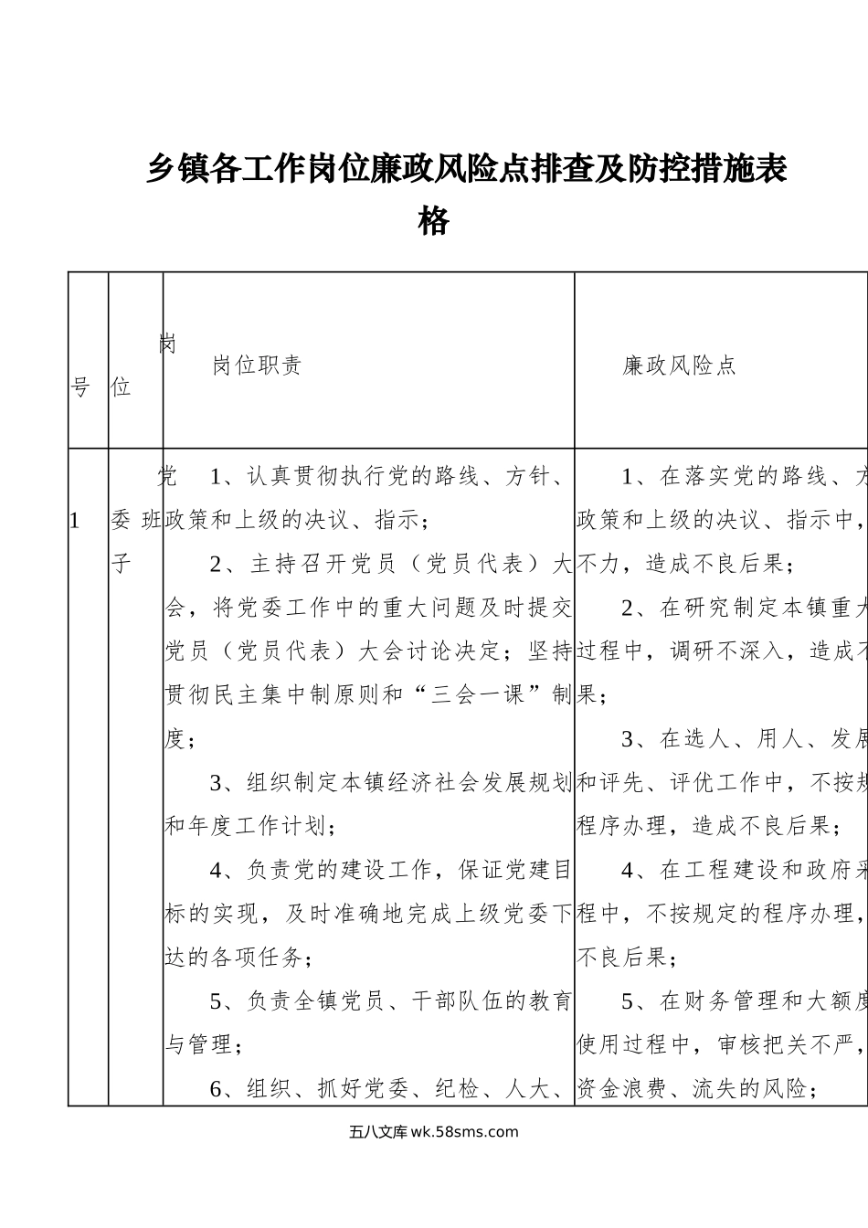 乡镇各工作岗位廉政风险点排查及防控措施表格廉洁.doc_第1页