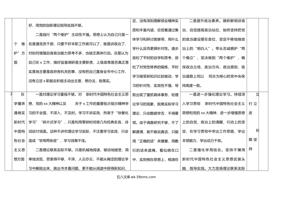 年度组织生活会个人问题整改台账表格范文初决定意义学懂弄通方案.doc_第2页