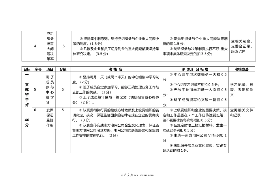 “五好党支部”创建标准.docx_第2页