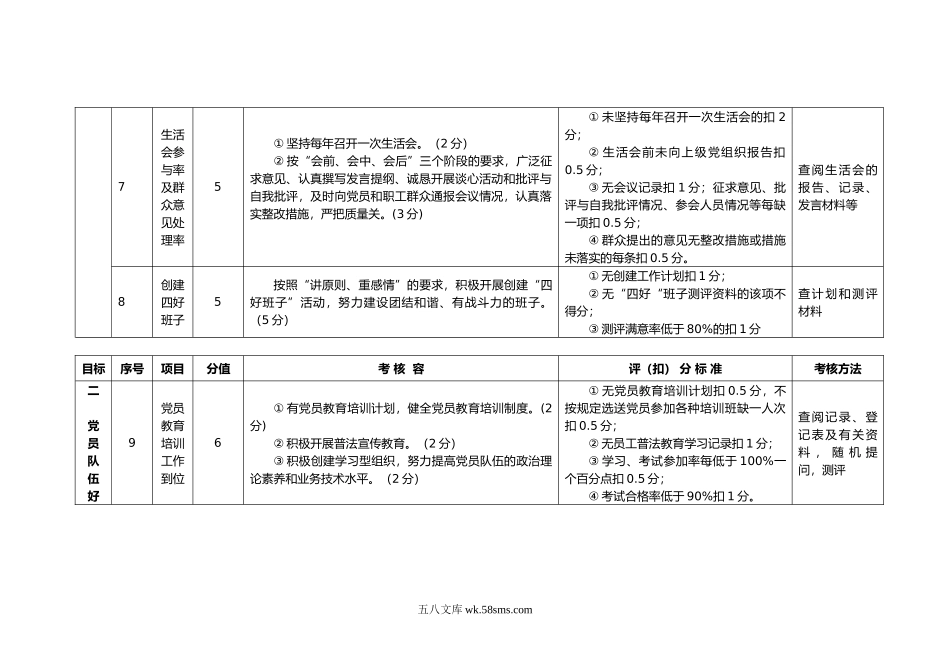 “五好党支部”创建标准.docx_第3页