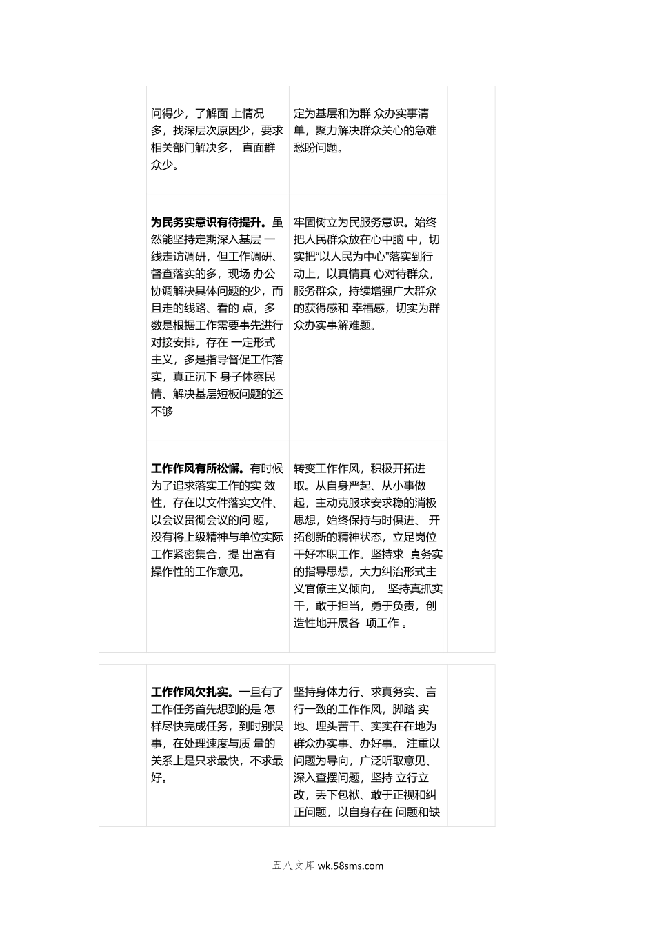 年主题教育“工作作风”方面检视问题清单及整改台账(个人通用).doc_第2页