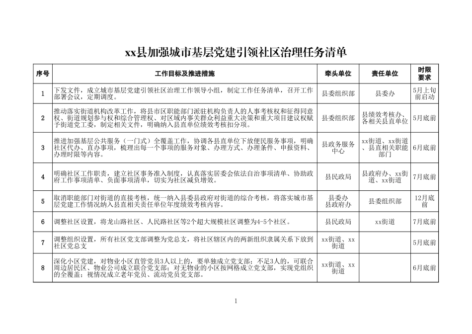 城市基层党建任务清单.xls.xls_第1页