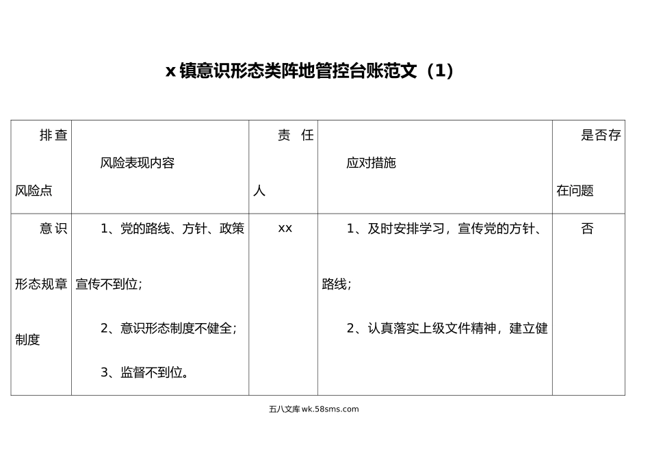 3篇意识形态领域工作台账表格范文.docx_第1页