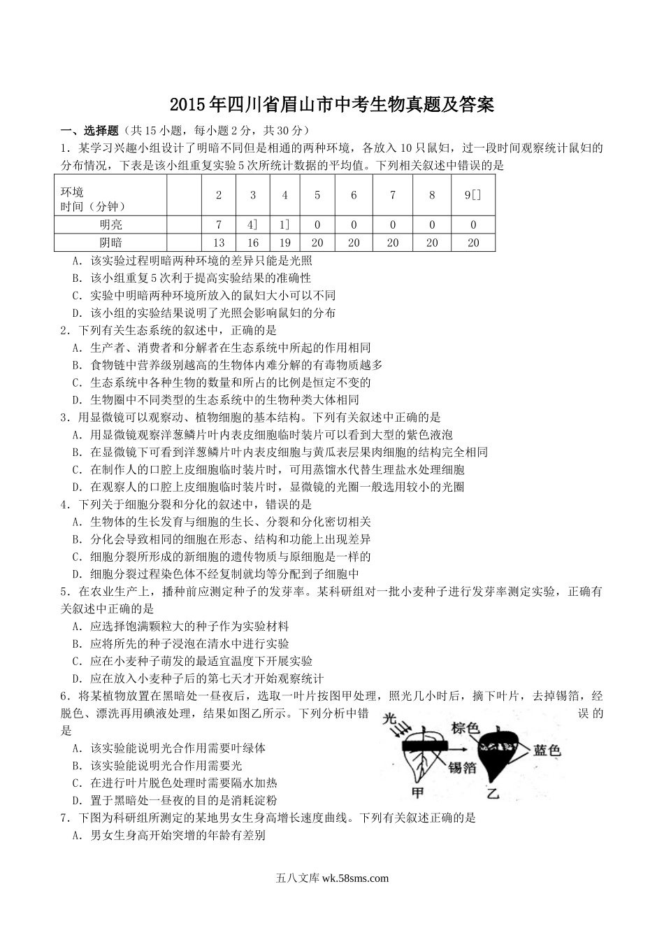 2015年四川省眉山市中考生物真题及答案.doc_第1页