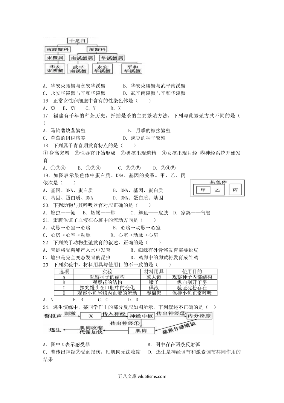 2017年福建福州中考生物真题及答案.doc_第2页