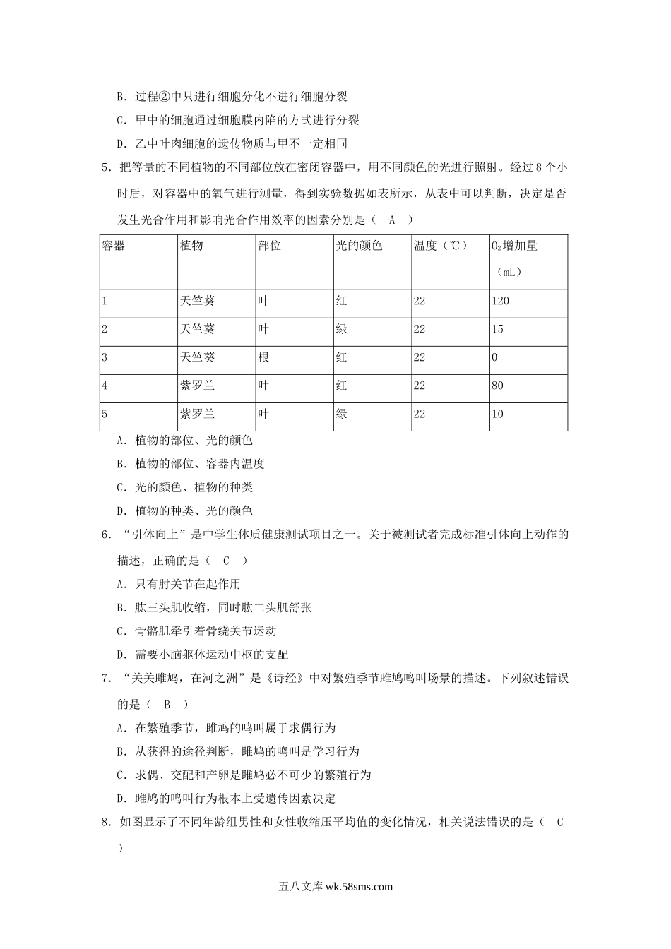 2021年山东省潍坊市中考生物真题及答案.doc_第2页