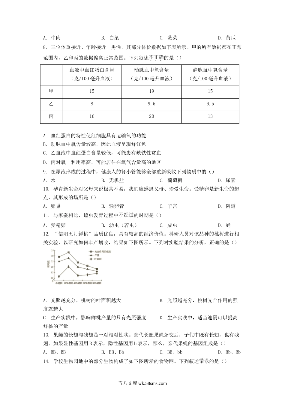 2022年河南平顶山中考生物试题及答案.doc_第2页