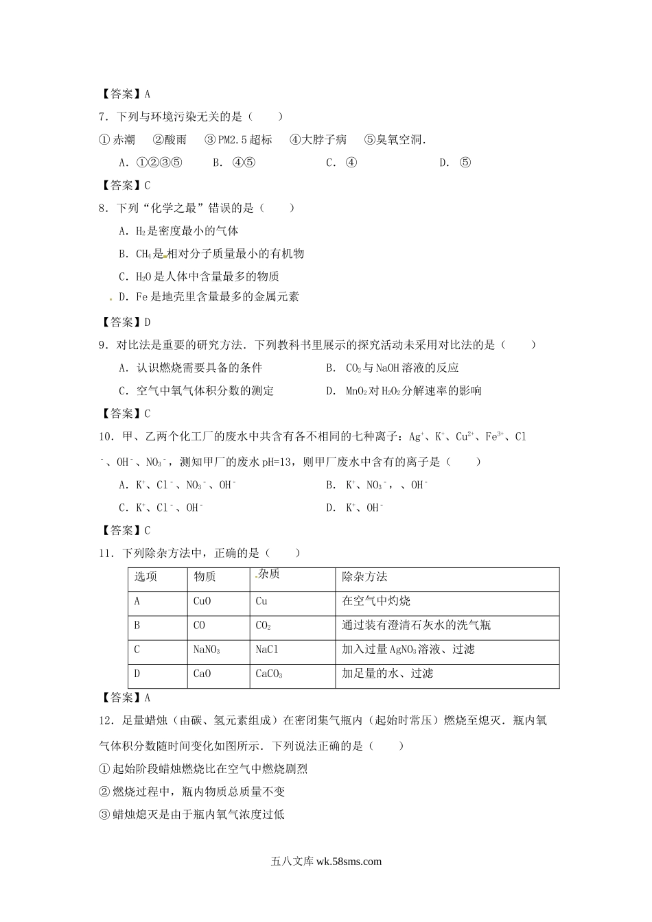 2015辽宁省锦州市中考化学真题及答案.doc_第2页